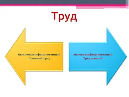 Презентація - майстерність працівника (майстерність) Презентація - майстерність працівника