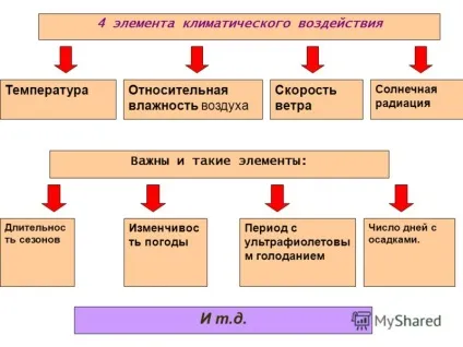 Презентація на тему комфортність (дискомфортність) клімату - це набір умов, сприятливих (тему) Презентація на тему комфортність (дискомфортність) клімату - це набір умов, сприятливих