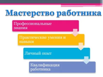Презентація - майстерність працівника (майстерність) Презентація - майстерність працівника