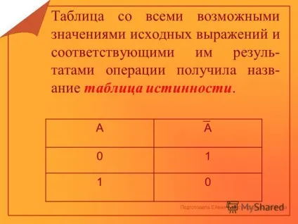 Презентація на тему логічні вирази можуть бути простими і складними (логічні) Презентація на тему логічні вирази можуть бути простими і складними