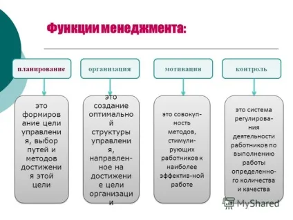 Презентація на тему від чого залежить успіх менеджера ключові моменти (чого) Презентація на тему від чого залежить успіх менеджера ключові моменти
