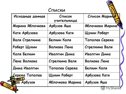 Презентація на тему урок 16 перетворення інформації шляхом міркувань (урок 16 перетворення інформації шляхом міркувань. Розробка плану дій) Презентація на тему урок 16 перетворення інформації шляхом міркувань