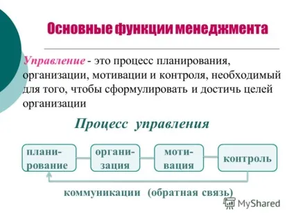 Презентація на тему від чого залежить успіх менеджера ключові моменти (від чого залежить успіх менеджера? Ключові моменти.) Презентація на тему від чого залежить успіх менеджера ключові моменти