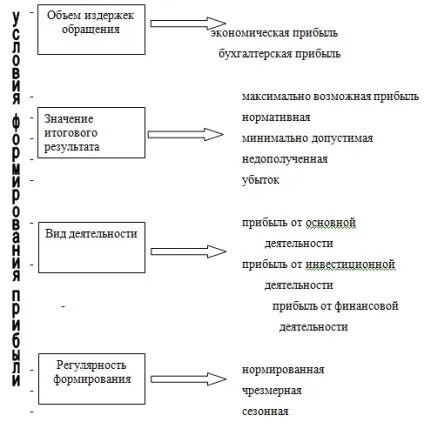 Прибуток і її види (2) - курсова робота, сторінка 1 (паперів пайової участі спільних) Прибуток і її види (2) - курсова робота, сторінка 1