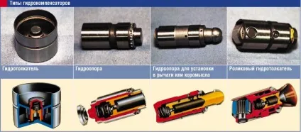Принципи роботи присадок в масло для зниження шуму (ремонт) Принципи роботи присадок в масло для зниження шуму