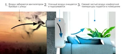 Припливне клапан в стіну види, секрети вибору і нюанси монтажу (клапан) Припливне клапан в стіну види, секрети вибору і нюанси монтажу