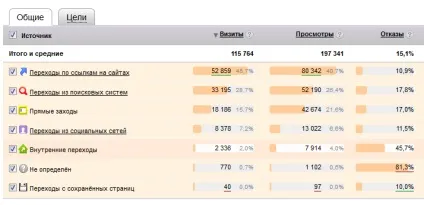 Просування новинного сайту (Цитируемость інших Цитируемость) Просування новинного сайту
