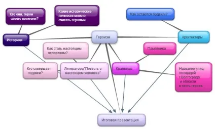 Проект з літератури