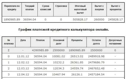 Приклад податкового вирахування (Приклад податкового вирахування) Приклад податкового вирахування