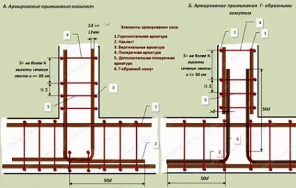 Одноповерхові будинки в стилі бунгало (бунгало) Одноповерхові будинки в стилі бунгало