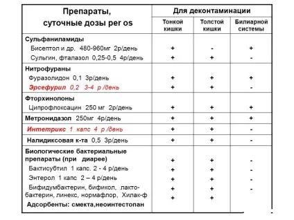 Застосування медпрепарату енетерол для дітей (Спосіб застосування Ентеролу) Застосування медпрепарату енетерол для дітей