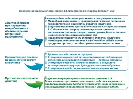 Застосування медпрепарату енетерол для дітей (медпрепарату) Застосування медпрепарату енетерол для дітей