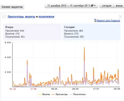 Просування новинного сайту (Цитируемость інших Цитируемость інших) Просування новинного сайту