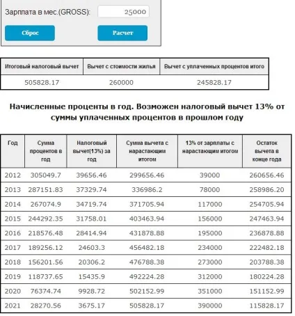 Приклад податкового вирахування (податкове вирахування приклад заповнення) Приклад податкового вирахування