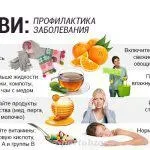 Профілактика грипу та ГРВІ ліки, народні засоби, для дорослих і дітей, препарати, у (дорослих) Профілактика грипу та ГРВІ ліки, народні засоби, для дорослих і дітей, препарати, у