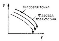простір станів