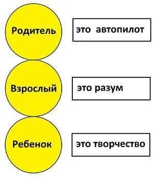 Психологія особистості, поняття, структура, теорія особистості (структура) Психологія особистості, поняття, структура, теорія особистості
