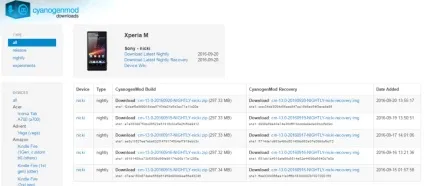 Прошивка cyanogenmod що собою являє, як встановити або оновити на android - faq по (cyanogenmod) Прошивка cyanogenmod що собою являє, як встановити або оновити на android - faq по