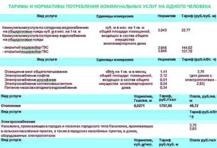 Про лічильники - інформаційний портал про лічильниках води, газу, світла і тепла