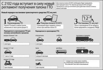 Проходження техогляду для поліса ОСАЦВ, поліс ОСАЦВ без техогляду (пройти техогляд для осаго) Проходження техогляду для поліса ОСАЦВ, поліс ОСАЦВ без техогляду