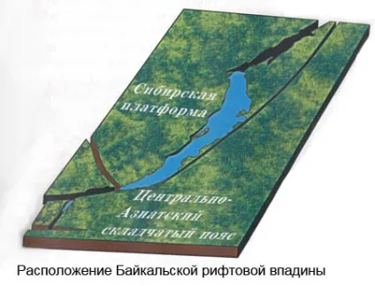походження Байкалу