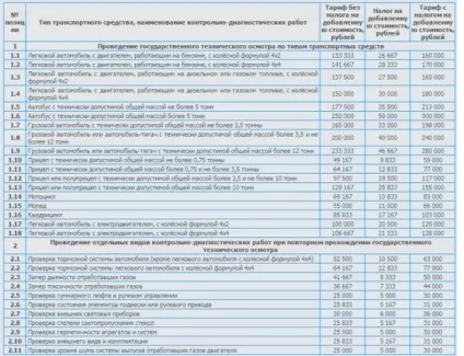 Проходження техогляду для поліса ОСАЦВ, поліс ОСАЦВ без техогляду (пройти техогляд оформити ОСАЦВ) Проходження техогляду для поліса ОСАЦВ, поліс ОСАЦВ без техогляду