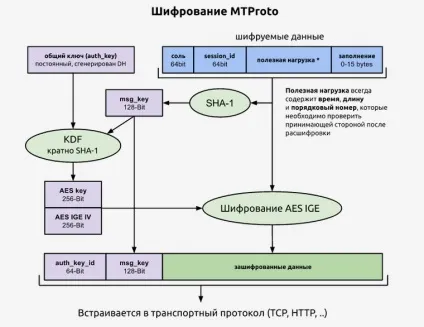 професійне розслідування
