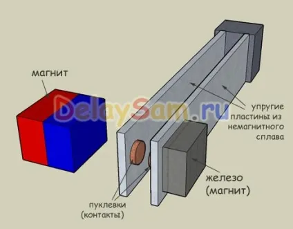 Простий саморобний магнітоуправляємий контакт (геркон) (пластина) Простий саморобний магнітоуправляємий контакт (геркон)