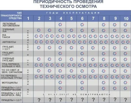 Проходження техогляду для поліса ОСАЦВ, поліс ОСАЦВ без техогляду (ОСАЦВ) Проходження техогляду для поліса ОСАЦВ, поліс ОСАЦВ без техогляду