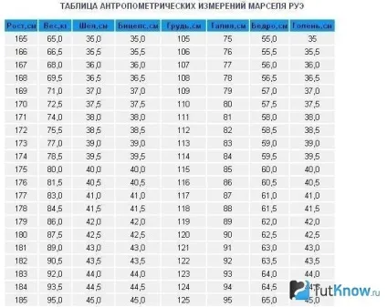 Пропорції тіла в бодібілдингу (бодібілдинг) Пропорції тіла в бодібілдингу