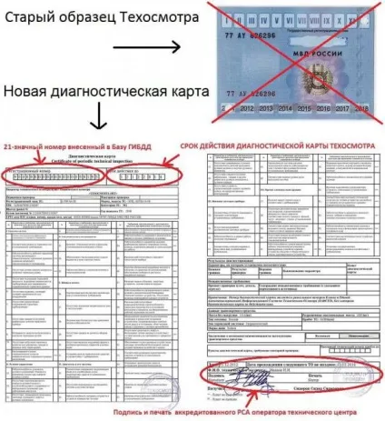 Проходження техогляду для поліса ОСАЦВ, поліс ОСАЦВ без техогляду (техогляд осаго проходити) Проходження техогляду для поліса ОСАЦВ, поліс ОСАЦВ без техогляду