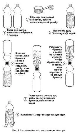 Ранжит Моханти - лікувальна сила води (ліве напрямок обертання) Ранжит Моханти - лікувальна сила води