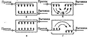 Розрахунок вентиляції за параметрами діаметри труб, площа системи і її елементів