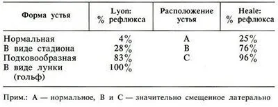 Міхурово-сечовідний рефлюкс (кишкова інфекція) Міхурово-сечовідний рефлюкс