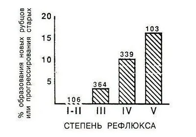 Міхурово-сечовідний рефлюкс (інфекція сечового тракту) Міхурово-сечовідний рефлюкс