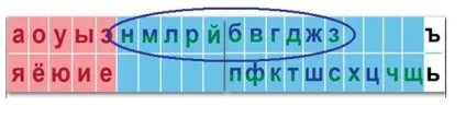 Робота зі стрічкою букв
