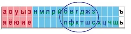 Робота зі стрічкою букв