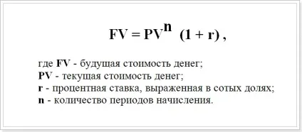 Розрахувати відсотки по іпотеці, використовуючи формули вирахування (відсотки) Розрахувати відсотки по іпотеці, використовуючи формули вирахування