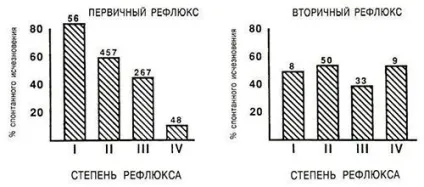 Міхурово-сечовідний рефлюкс (дитина) Міхурово-сечовідний рефлюкс