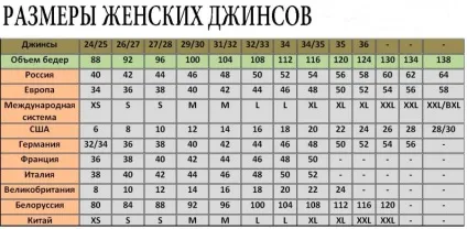 Розміри одягу на аліекспресс (як визначити розмір одягу, таблиця розмірів чоловічого, жіночого та (розміри) Розміри одягу на аліекспресс (як визначити розмір одягу, таблиця розмірів чоловічого, жіночого та