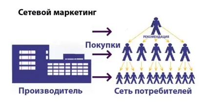 Робота і бізнес в Оріфлейм через інтернет (інтернет) Робота і бізнес в Оріфлейм через інтернет