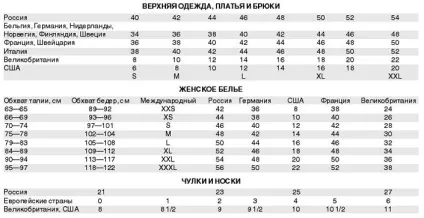 Розміри одягу на аліекспресс (як визначити розмір одягу, таблиця розмірів чоловічого, жіночого та (одягу) Розміри одягу на аліекспресс (як визначити розмір одягу, таблиця розмірів чоловічого, жіночого та