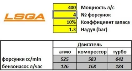 Розрахунок форсунок, бензонасоса (подивитися графіки потужності) Розрахунок форсунок, бензонасоса