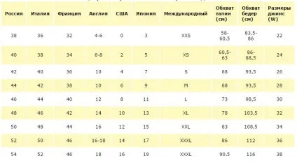 Розмір одягу на аліекспресс - як визначити розмір за допомогою таблиці (аліекспресс) Розмір одягу на аліекспресс - як визначити розмір за допомогою таблиці