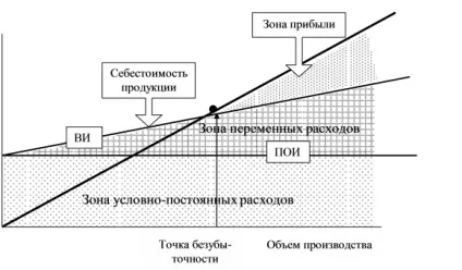 Розмір підприємства і фактори, що його визначають велике значення для життєздатності та (підприємства) Розмір підприємства і фактори, що його визначають велике значення для життєздатності та