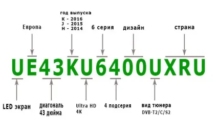 Розшифровка маркування телевізорів samsung 2016 роки (samsung) Розшифровка маркування телевізорів samsung 2016 року