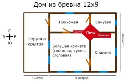 Розташування печі в будинку, куди найкраще встановити конструкцію