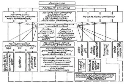 Розрахунок чисельності працюючих на шпалерному ділянці (шпалерному) Розрахунок чисельності працюючих на шпалерному ділянці