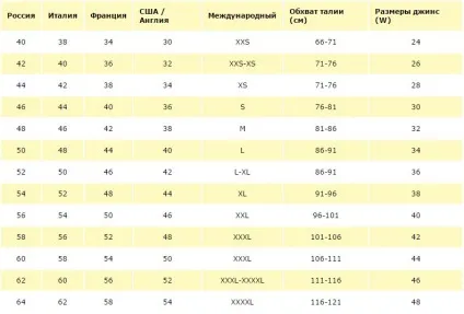Розміри одягу на аліекспресс (як визначити розмір одягу, таблиця розмірів чоловічого, жіночого та (розмір) Розміри одягу на аліекспресс (як визначити розмір одягу, таблиця розмірів чоловічого, жіночого та
