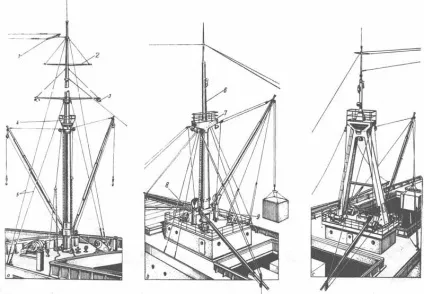 Рангоут і такелаж морського судна (топриком) Рангоут і такелаж морського судна